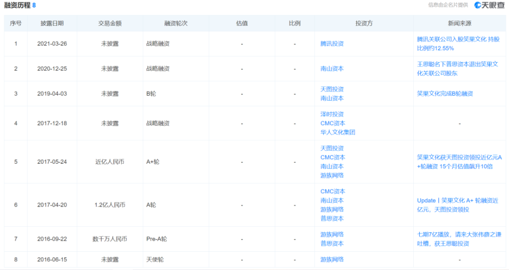 这家连李诞都想跳槽的“破公司”凭什么火？