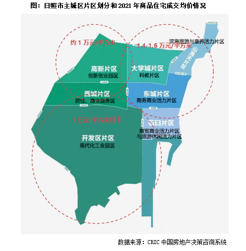 调研纪要山东省三四线城市八十二日照篇