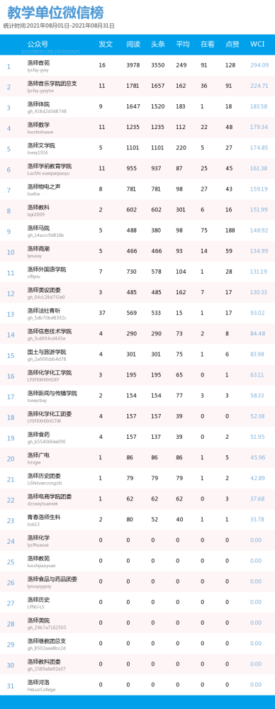 校园网排行_入选《Tatler学校指南》等众多排行榜的最佳英国私校——英国中学...