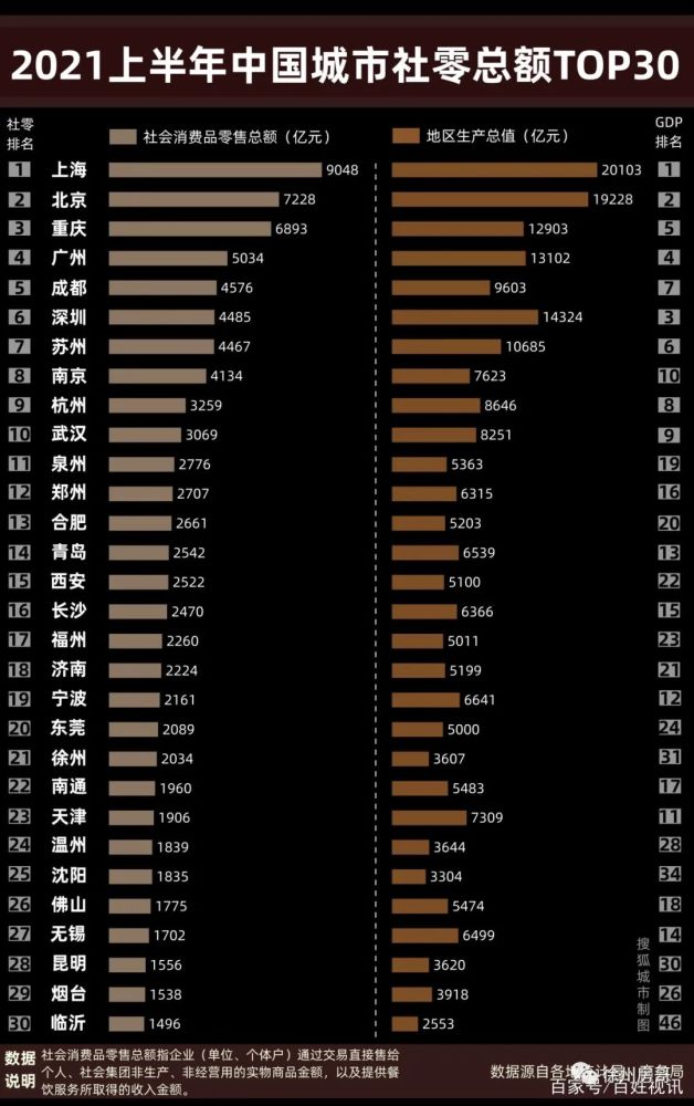 全国城市经济排行_中国百强市,惠州排名54,你熟悉的这些城市可能还排在惠州后面……