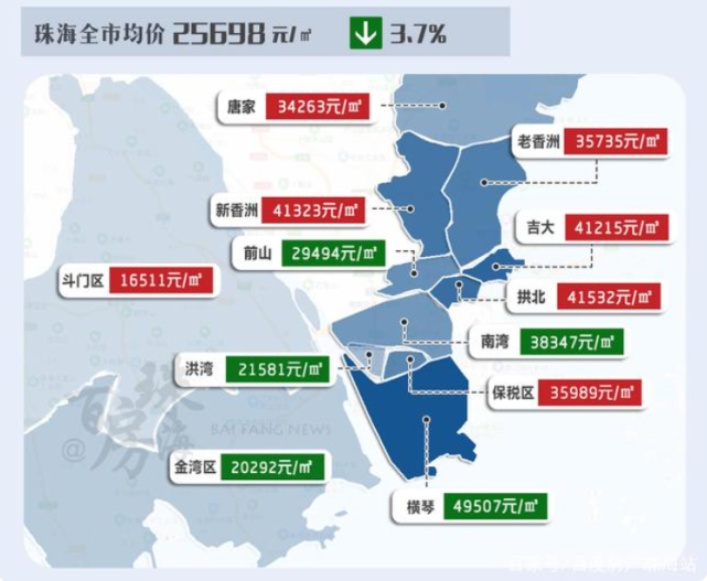 收入上涨房价下降珠海工作49个月可以买一平米住宅