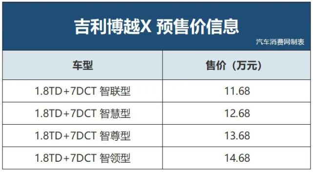 吉利博越x预售11.68万起