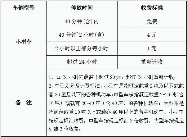 停車場收費最新通知!