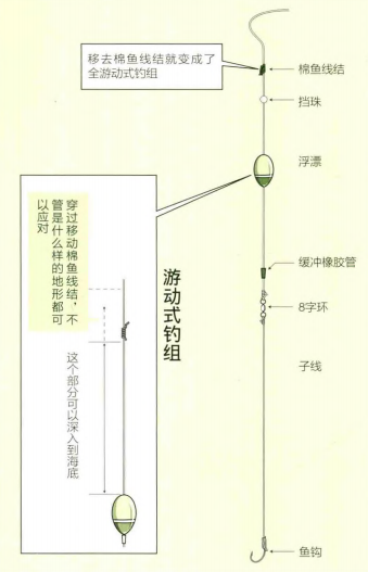 日本矶钓】游动式矶钓钓组,日本专业矶钓书籍_腾讯新闻
