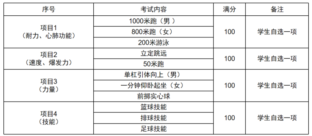 西安中考体育四大项目评分标准,考试方法及注意事项!_腾讯新闻