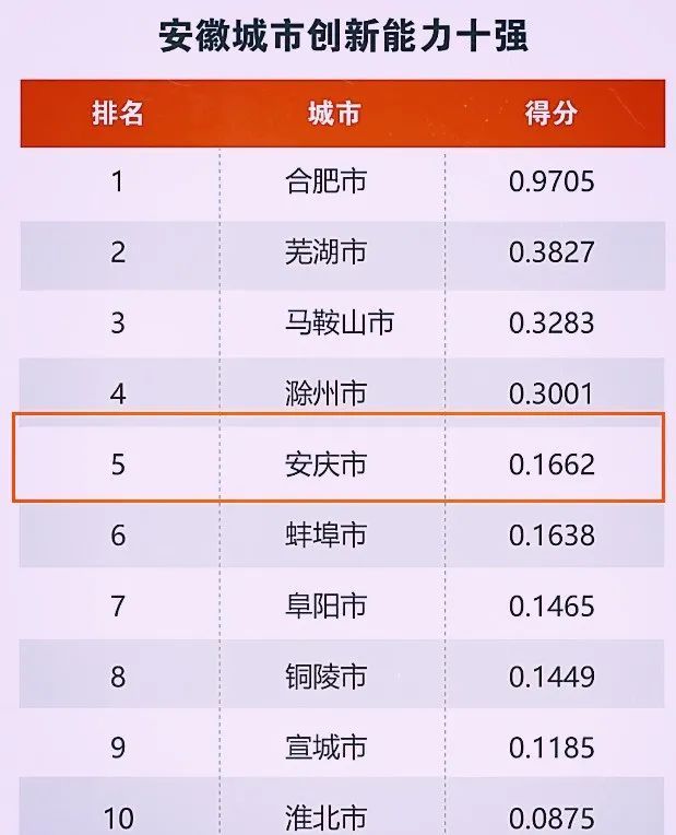 不仅要注重经济发展,人口转移与城市扩张,同时也更注重生态环境,公共