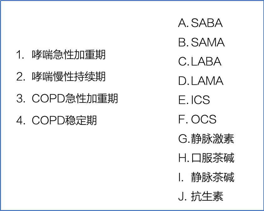 哮喘 Copd 的首选用药是什么 腾讯新闻