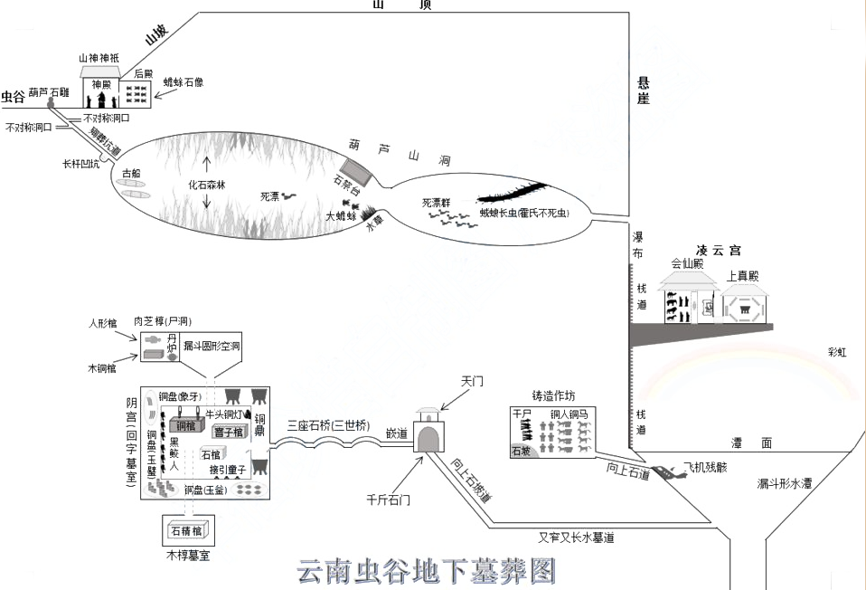 《云南虫谷》太敢拍了，未删减剧情尺度不减，最后一集成最大惊喜