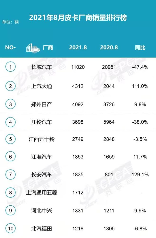 汽车厂家排行_原创车域品车解读8月汽车厂商排名解读