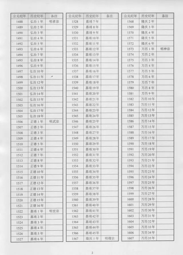 明清民国共和国公元纪年历史纪年表