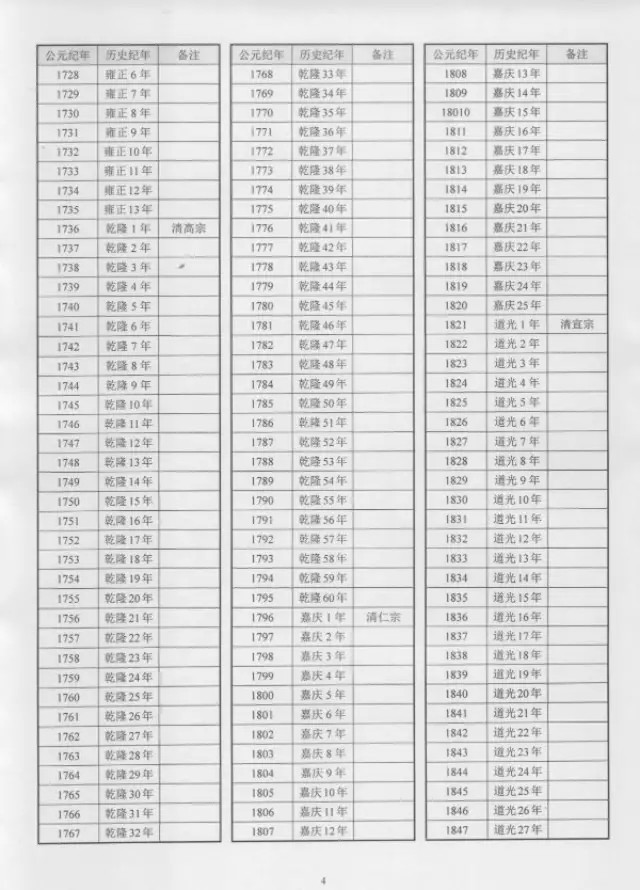 明清民国共和国公元纪年历史纪年表