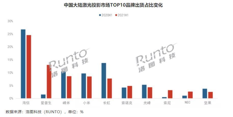 led光源排行_2021全国LED显示屏品牌排行榜