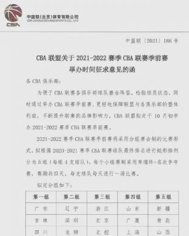 cba CBA官方已通知各队季前赛安排！20队分为五组 预计10月初开战