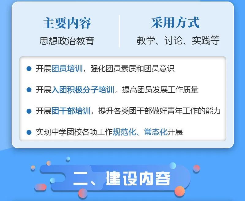 一图读懂浙江省中学团校建设规范试行