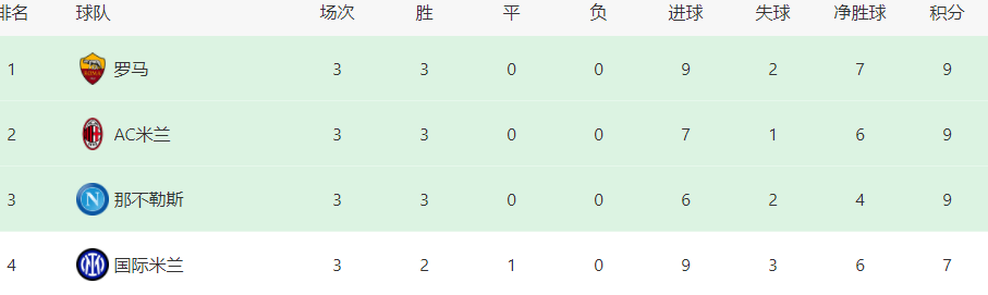 意甲 国米VS皇马首发11人曝光：352出击，双铁腰坐镇中场，两大神锋领衔