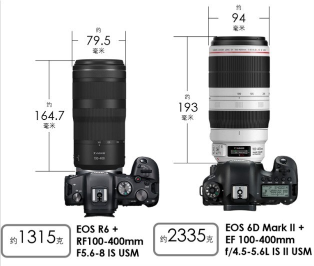 最終値下【新品未使用品】CANON RF100-400mm F5.6-8 USM smk-koperasi