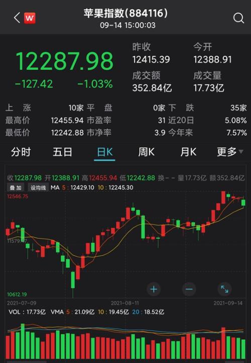 没有新意"13香"来了,5199元起!一文看懂苹果新品发布会