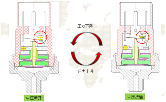 汽车空调三态压力开关是如何进行工作的?