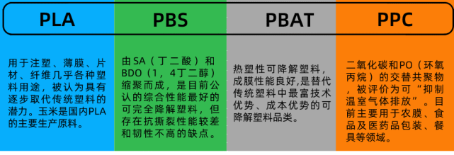 二甲酸丁二醇酯),pga(聚乙醇酸),pcl(脂肪族聚酯),ppc(聚碳酸亚丙酯)