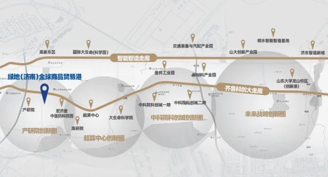 一是,沿经十东路以科技创新为核心的齐鲁科创大走廊.