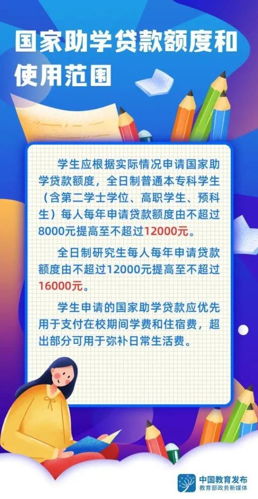 这项贷款额度提高了！哪些人能享受优惠政策？