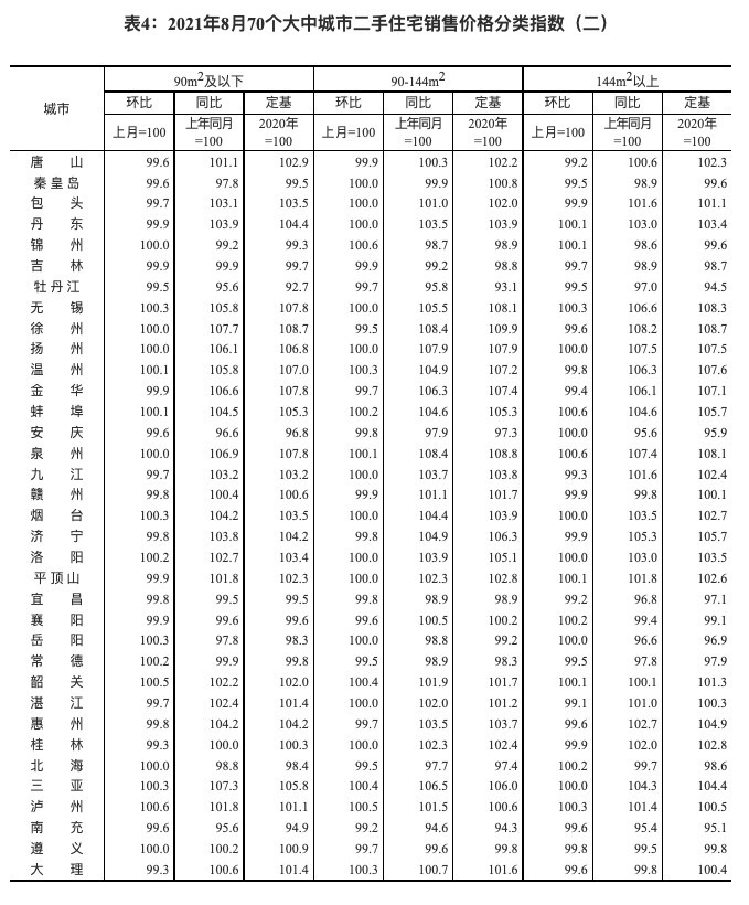 8月70城房价来了！46城新房价格上涨，深圳二手房价环比连降4个月影音先锋米糕