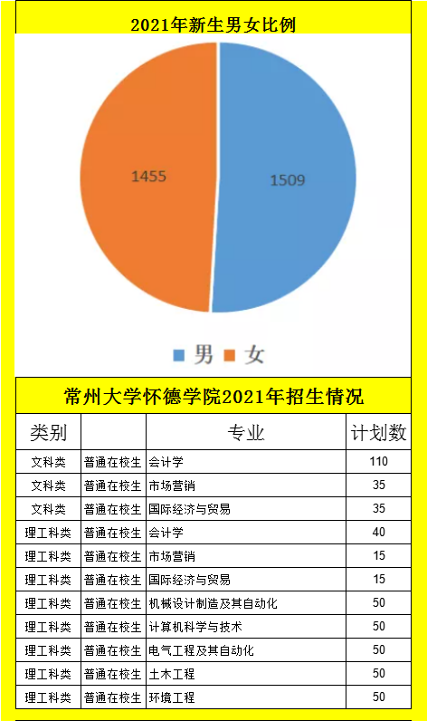 河南省三本院校排名_河南省本科院校综合排名_河南排名前十的本科院校