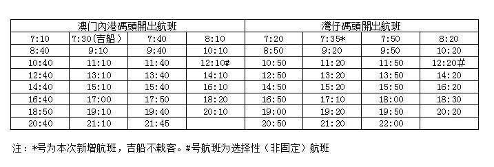 珠海市珠澳轮渡公司发布公告称,往返于珠海湾仔码头和澳门内港码头的