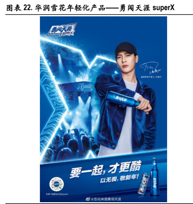 华润啤酒于 2018 年推出核心产品"勇闯天涯 superx",并邀请王嘉尔代言