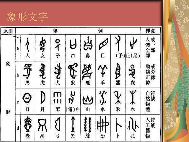 老师笑岔气 小学生写 雨 字 雨点越写越多 成都雨越下越大 腾讯新闻