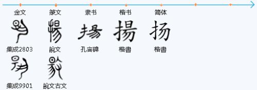 杨的字形演变图片