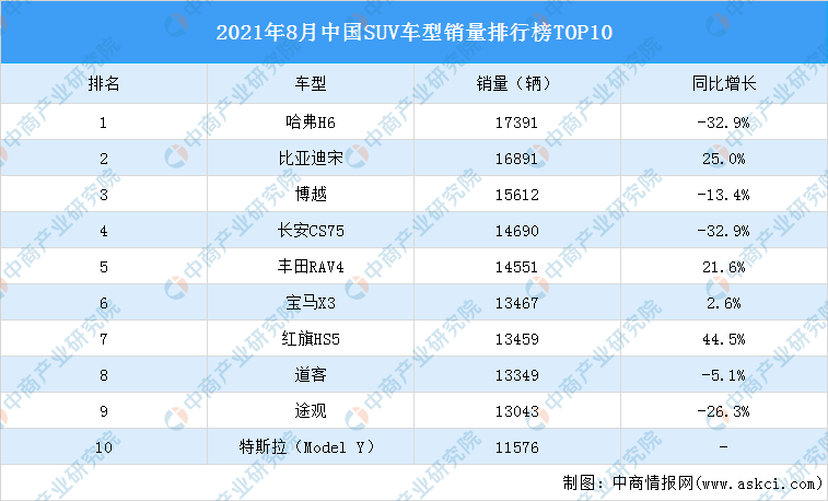 2021全球汽车销量排行榜_移民生活2021年美国畅销汽车排行榜