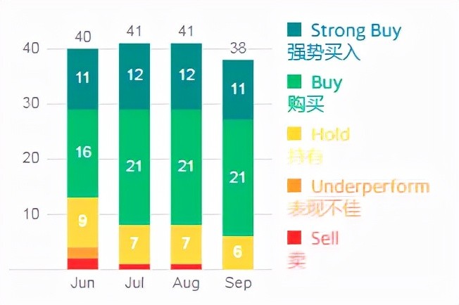 为什么每年都被吐槽没创新的iPhone，却依旧是高端市场销量王者？圣诞节几号