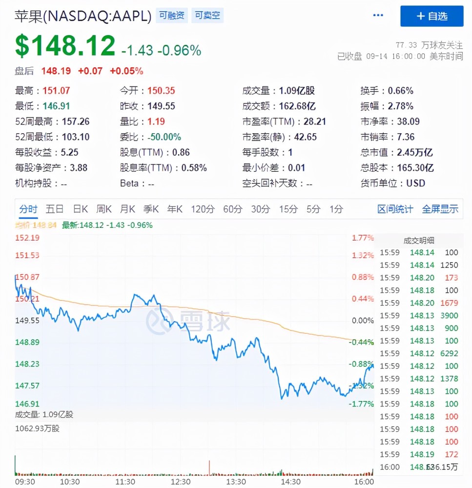 为什么每年都被吐槽没创新的iPhone，却依旧是高端市场销量王者？圣诞节几号