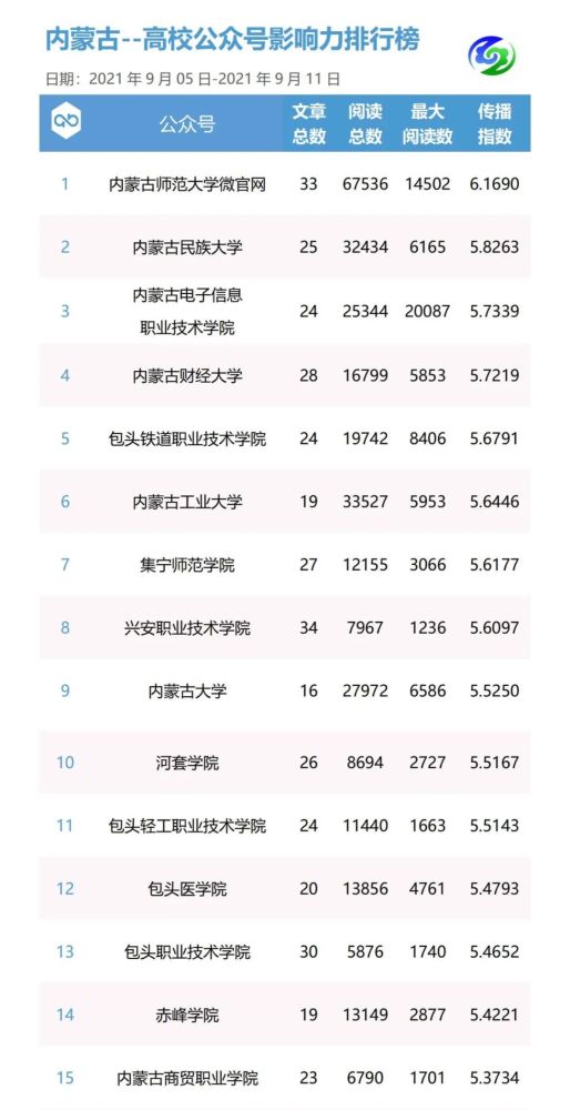内蒙草原排行_最新出炉:2021年内蒙古自治区大学排名!内蒙古大学领跑