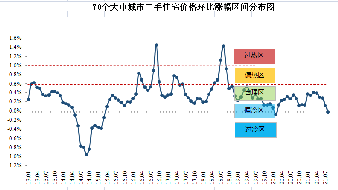 想不到,全国房价真的开始下跌了!_腾讯新闻