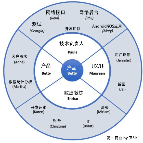 项目管理:如何打造更好的跨职能团队?