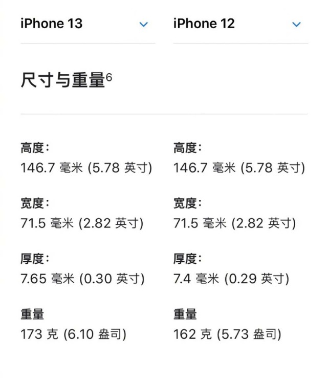 纠结买iphone 13还是12?全面对比后你就懂了