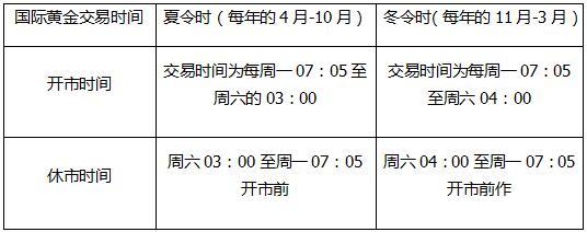 伦敦交易所黄金交易时间(伦敦交易所黄金交易时间与COMEX黄金交易时间差)