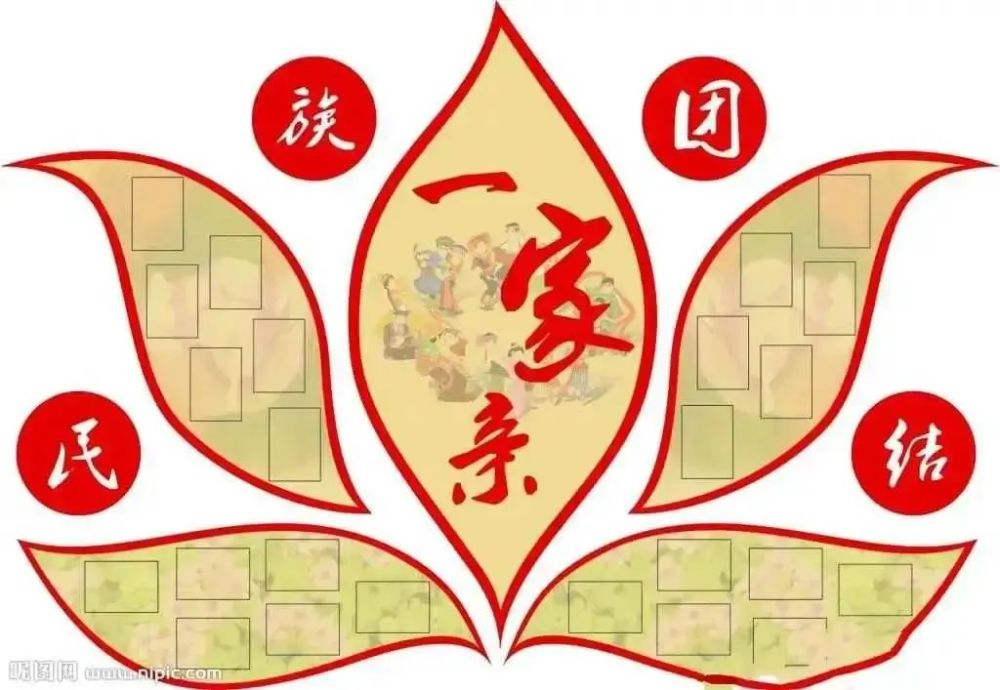 民族团结一家亲丨民族团结小知识,你了解多少?_腾讯新闻