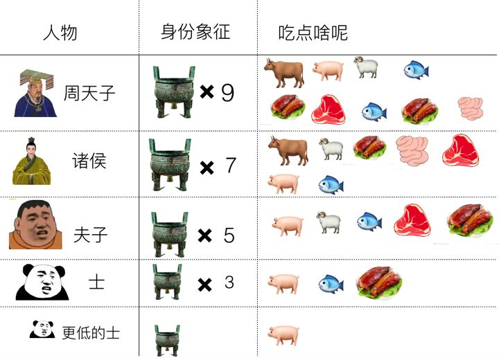 周朝不能喝酒汉朝流行吃狗肉炒菜到宋朝才能吃上古代人到底吃些什么
