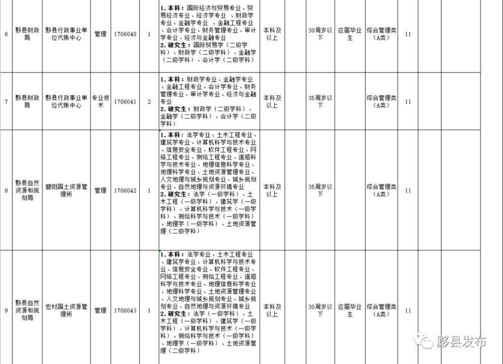 黟县人口多少_安徽省人口最多的县和人口最少的县(2)