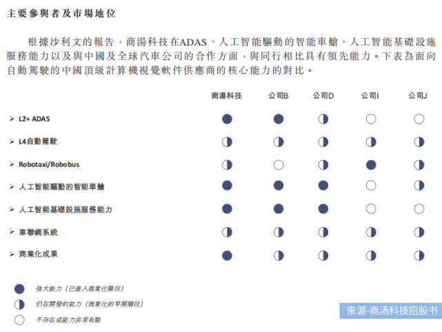 又一家流血上市！AI四小龙之首商汤科技冲刺IPO，三年半巨亏242亿