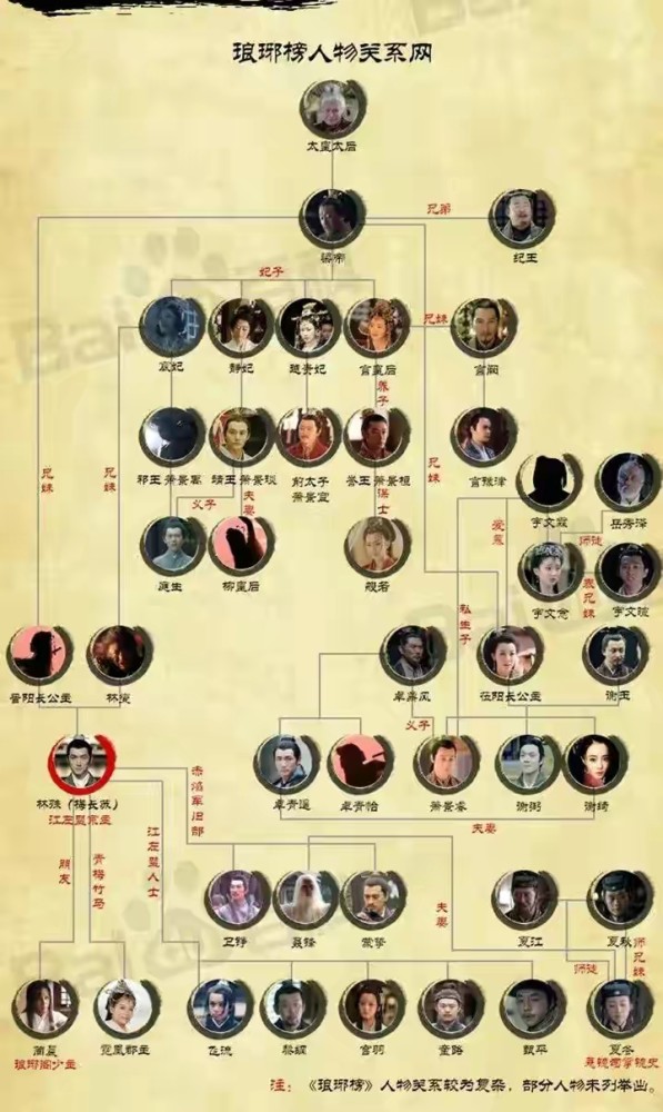 再看看《延禧攻略》.再来看《如懿传》.先来看《甄嬛传》.