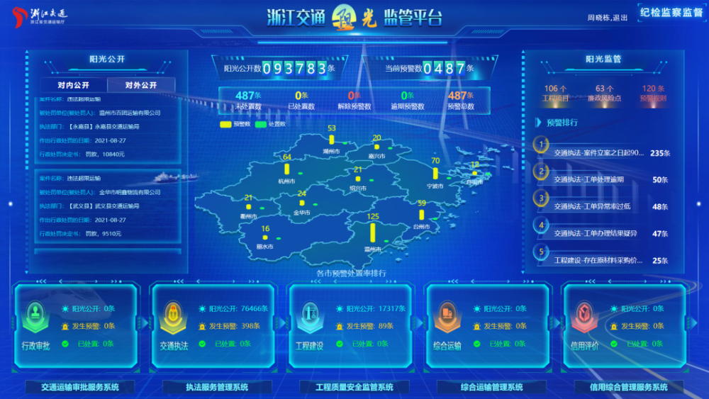 以阳光促规范 以智控强监管|浙江交通阳光监管平台上线试运行