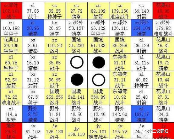 梦幻西游:周六下棋的任务棋盘,尽量选择非战斗类型的任务落子