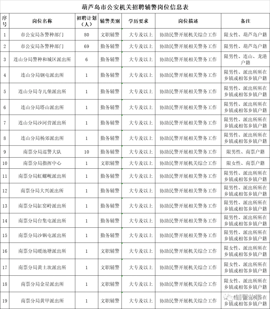 葫芦岛百姓网招聘_葫芦岛宏达广发实业有限公司(2)