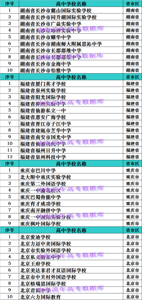 惠州民辦高中排名榜_惠州民辦高中學校排名_惠州最好的民辦高中有哪些