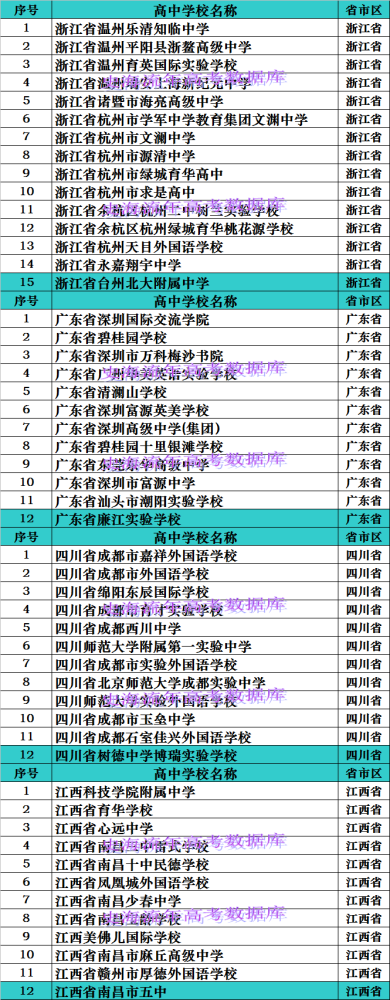 惠州民办高中学校排名_惠州民办高中排名榜_惠州最好的民办高中有哪些