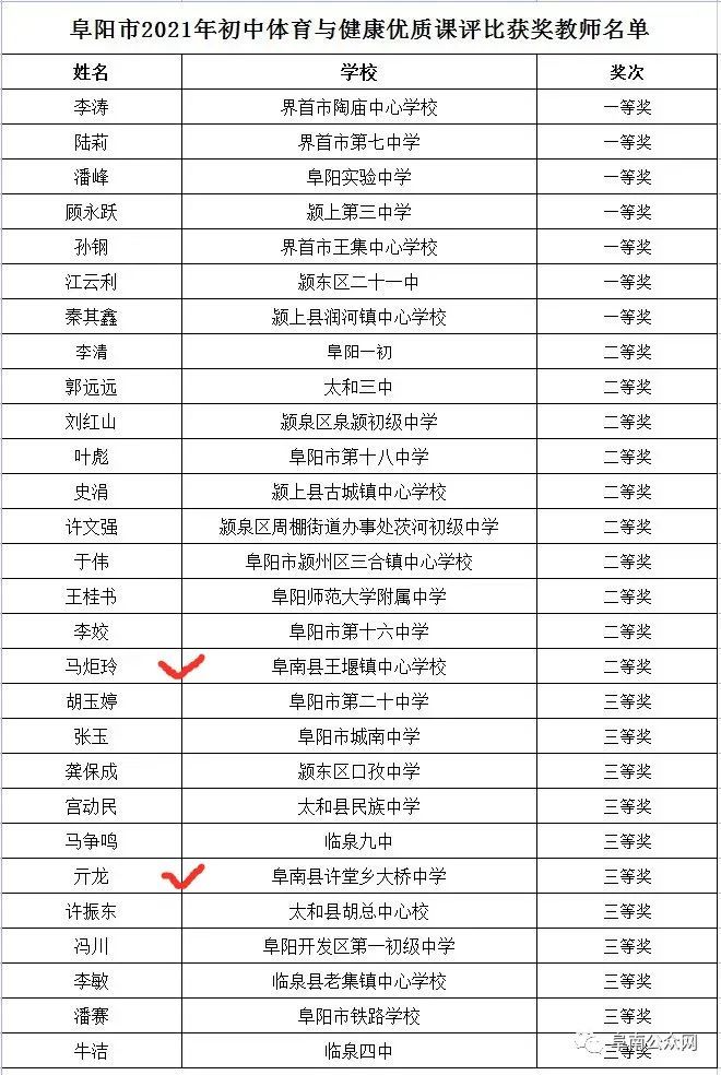 阜南县人口2021总人数_最新!1183602人!阜南县常住人口公布!